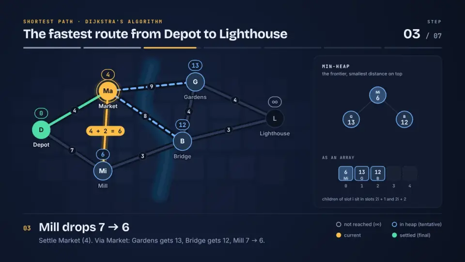 Algorithm Explainer Film: sample output