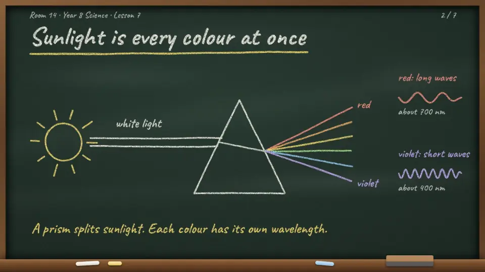Chalkboard Lesson Deck: sample output