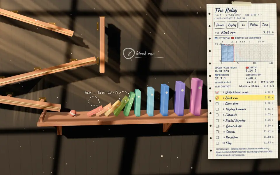 The Relay — Ten-Stage Chain-Reaction Machine: sample output