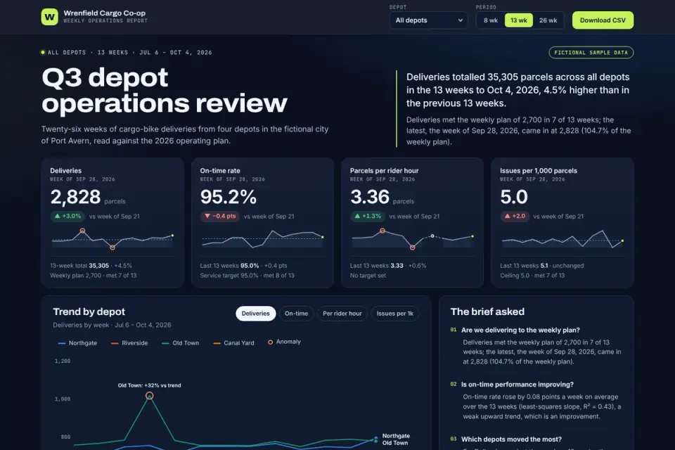 Sparkline Dashboard & Data Report: sample output