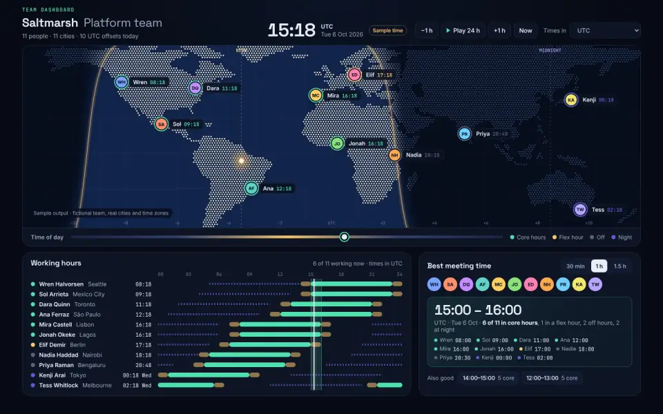 Team Timezone Map: sample output
