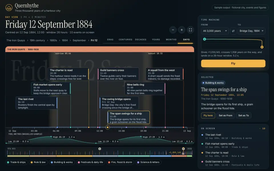 Zoomable History Timeline: sample output